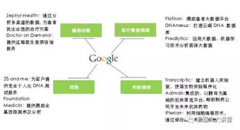 深度解析 超級全面視角下人工智能在醫(yī)療行業(yè)的發(fā)展與智能技術(shù)領(lǐng)域內(nèi)的關(guān)鍵技術(shù)開發(fā)
