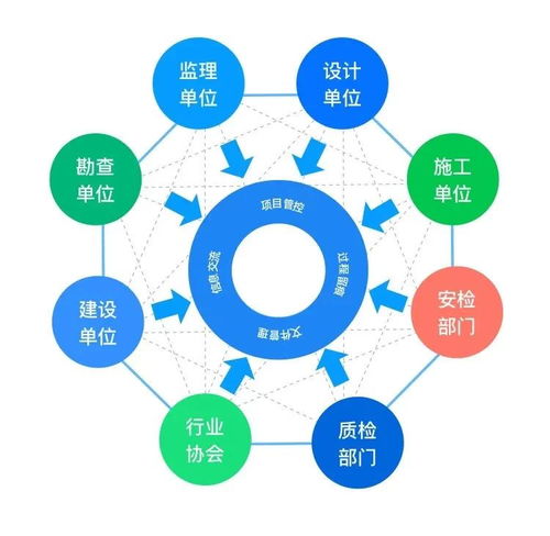 建信筑和榮獲BSN開發者大賽獎項，引領智能技術領域創新開發
